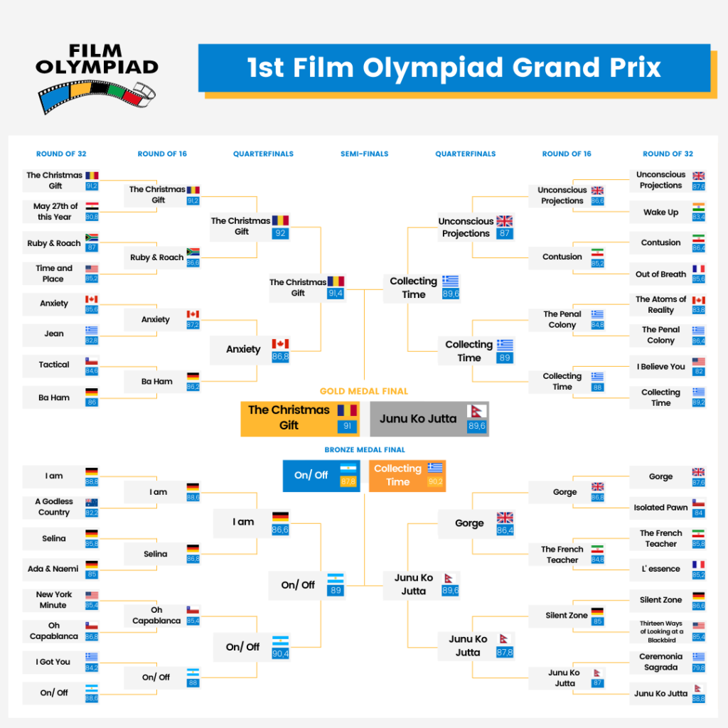 Exciting Competition System